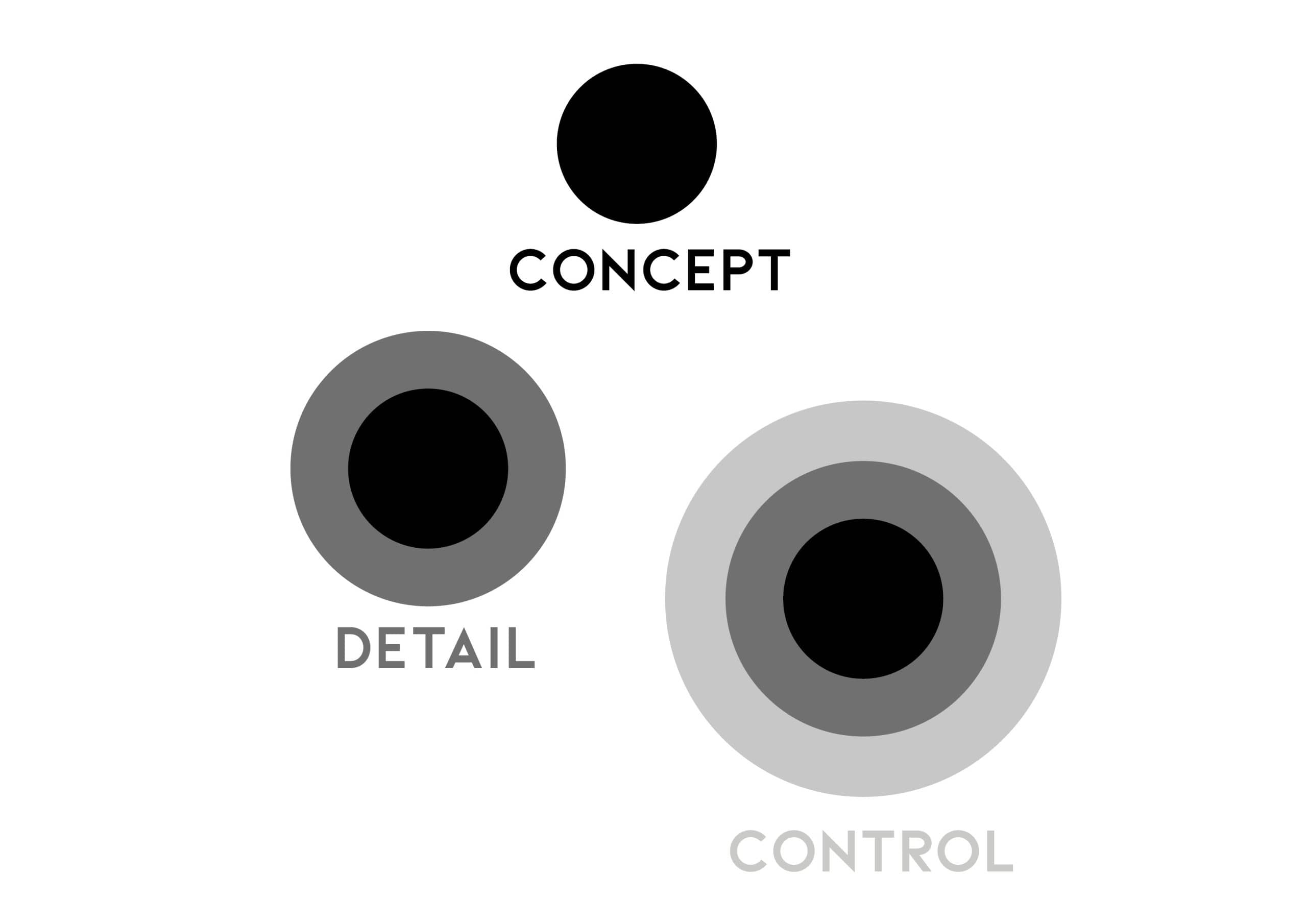 werkwijze state of architecture