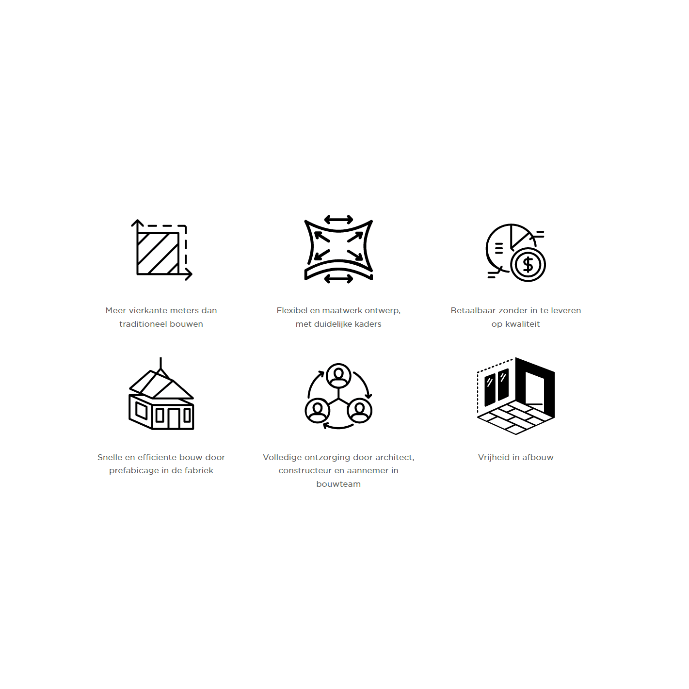 icons architectuur kenmerken